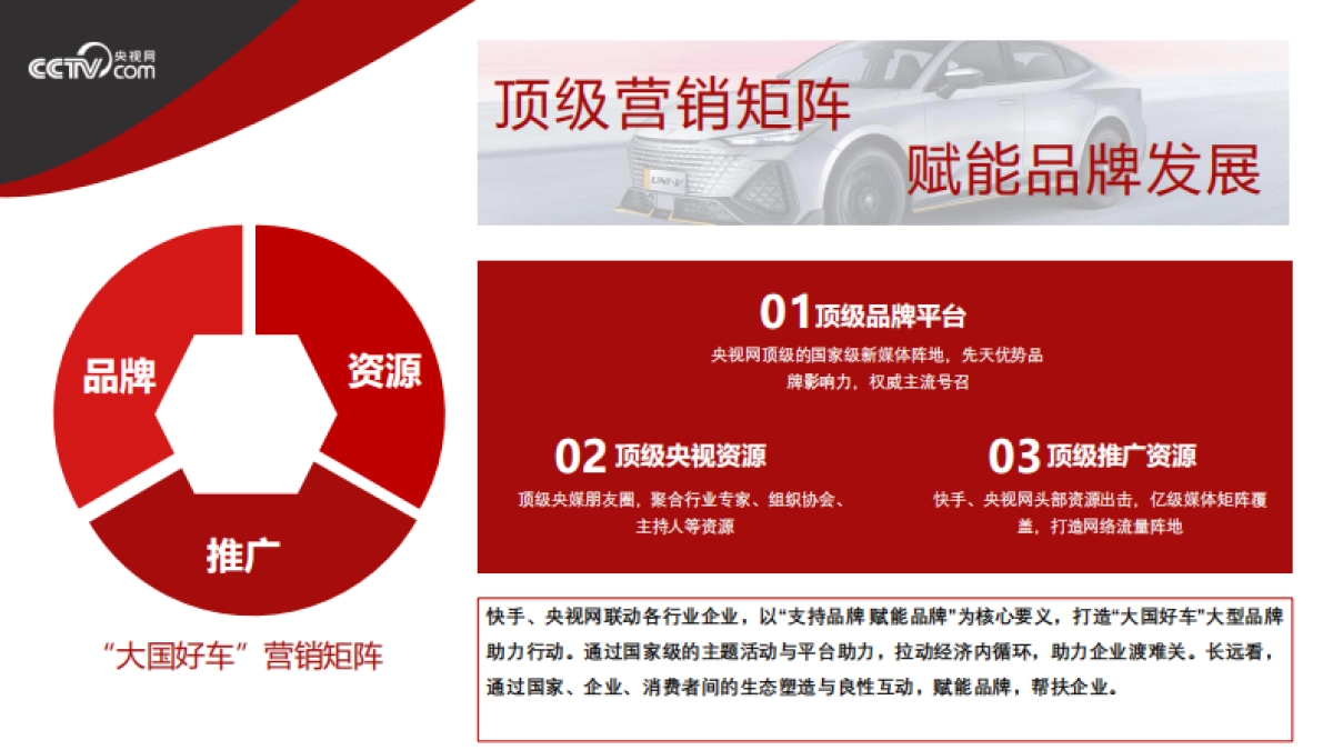 2025-大国好车-央视网《大国好车》资源介绍_第5页