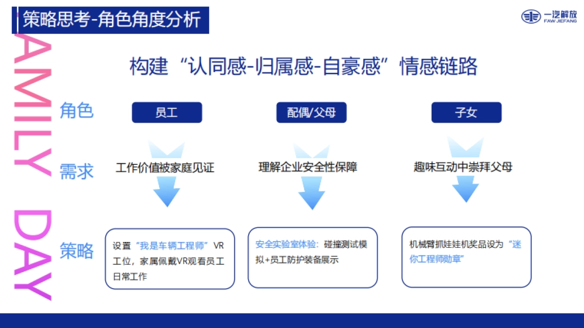 2025年汽车家庭日活动方案_第7页