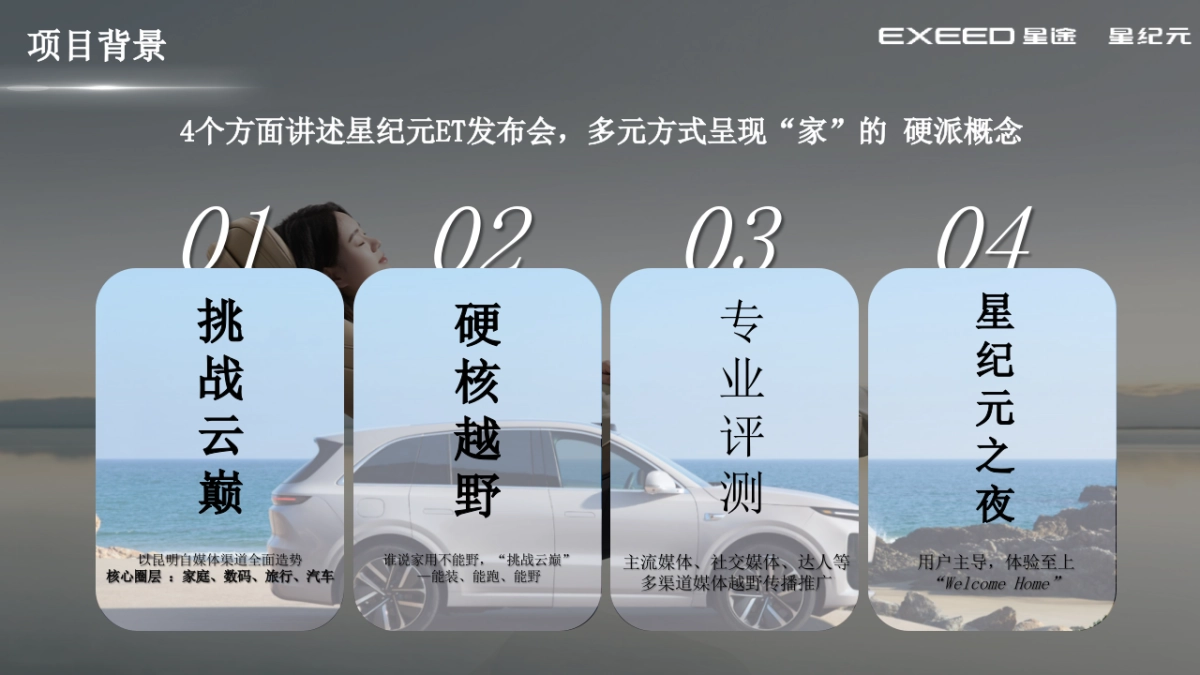 2025星途新能源增程汽车新车上市营销方案_第10页