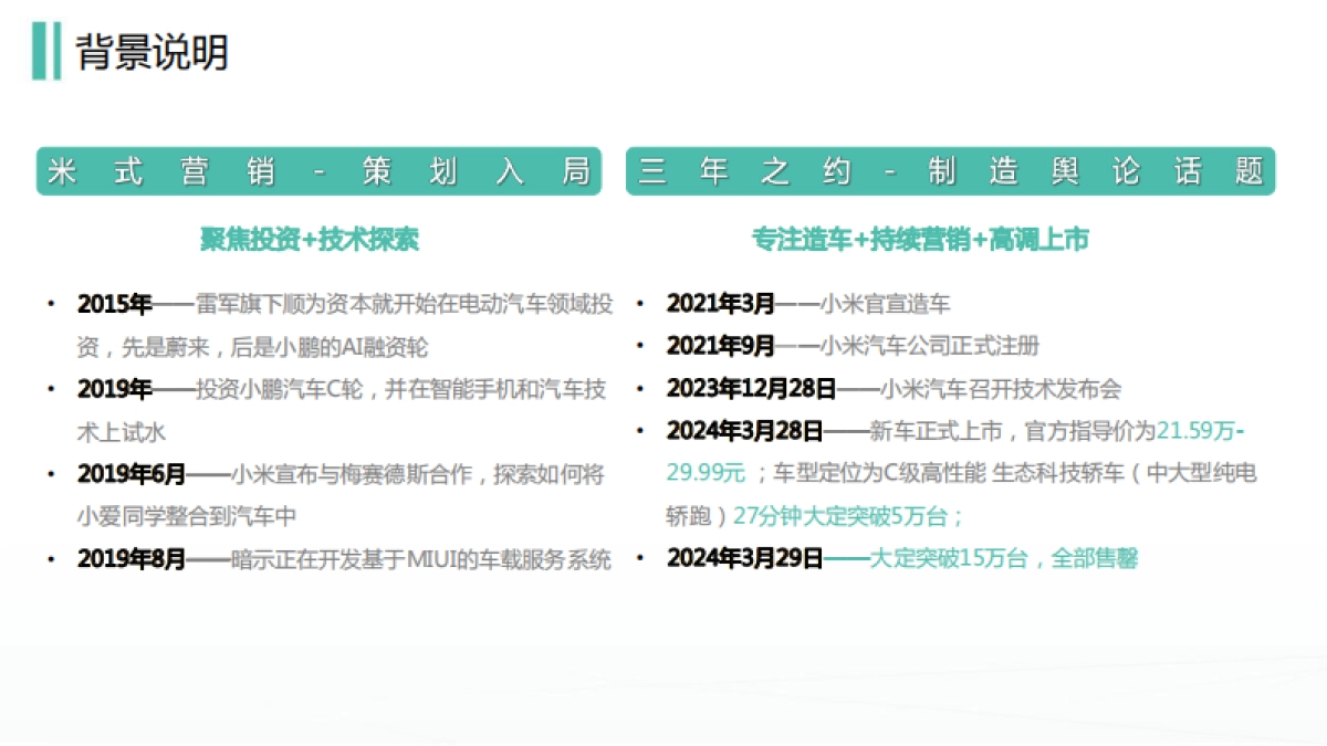 小米SU7新车上市传播复盘报告_第3页