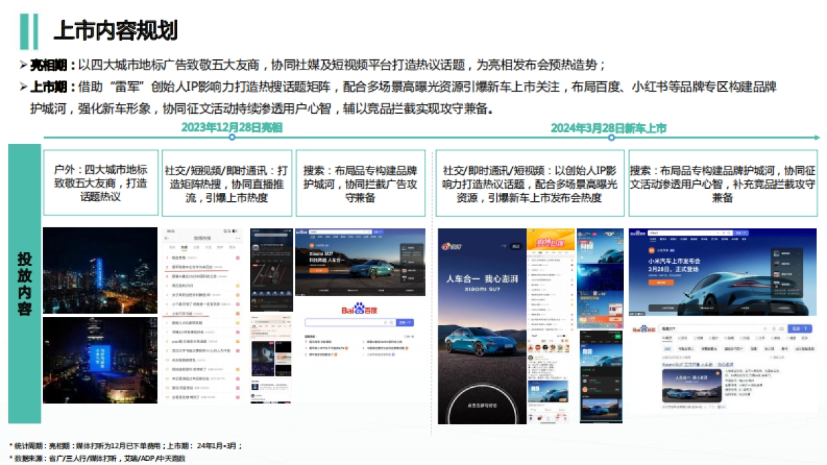 小米SU7新车上市传播复盘报告_第5页