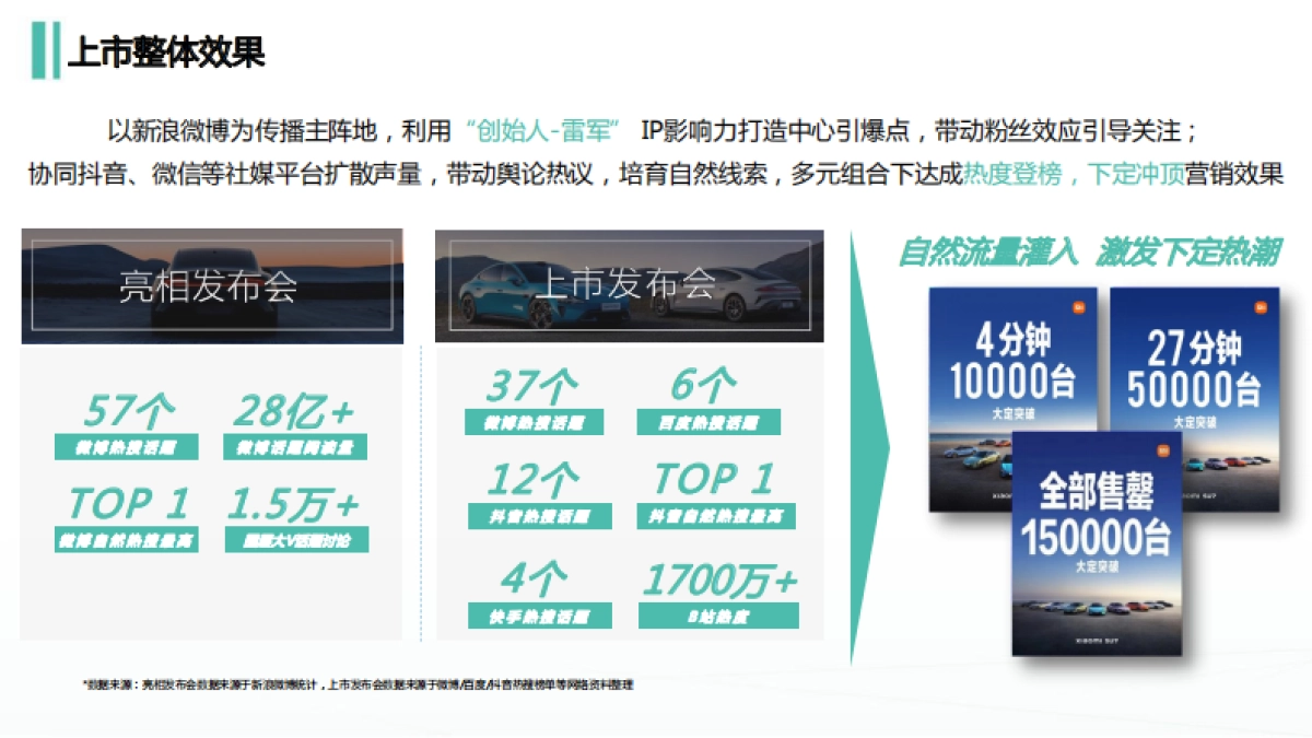 小米SU7新车上市传播复盘报告_第7页