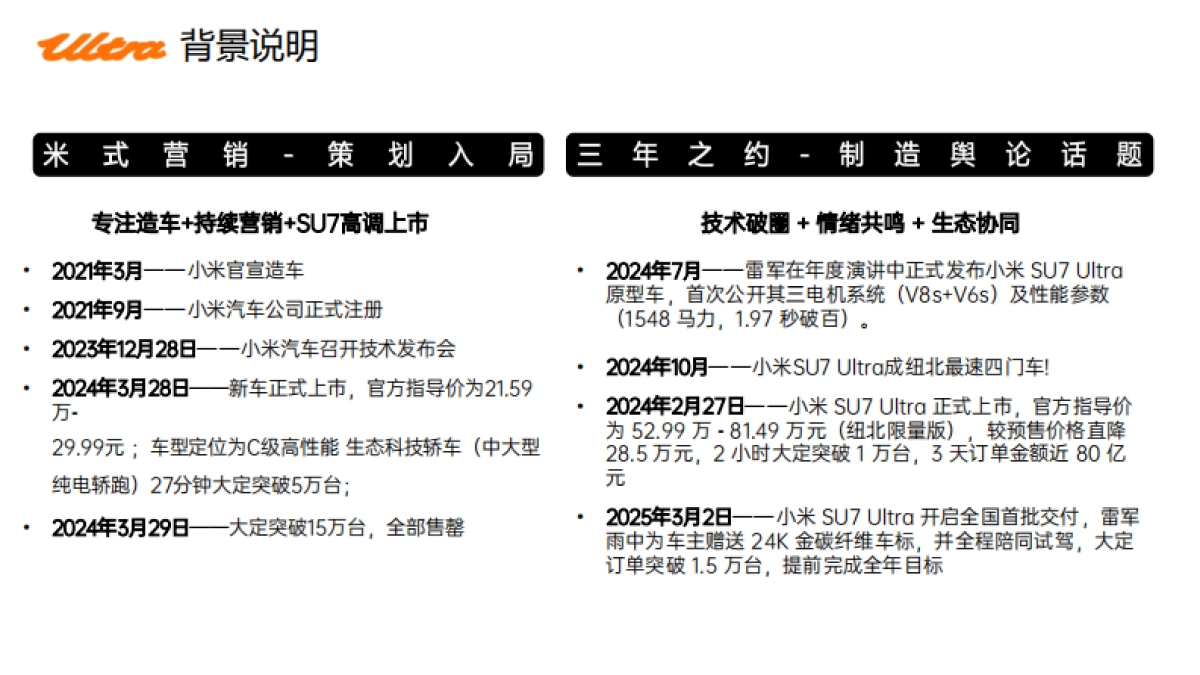 小米Suç7 Ultra新车上市传播复盘_第3页