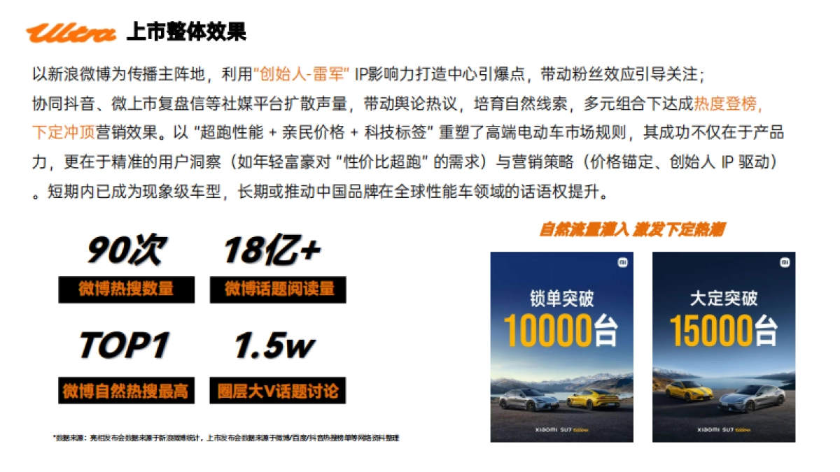 小米Suç7 Ultra新车上市传播复盘_第7页