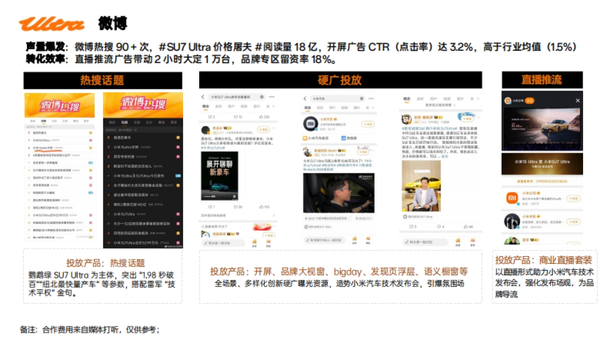 小米Suç7 Ultra新车上市传播复盘_第9页