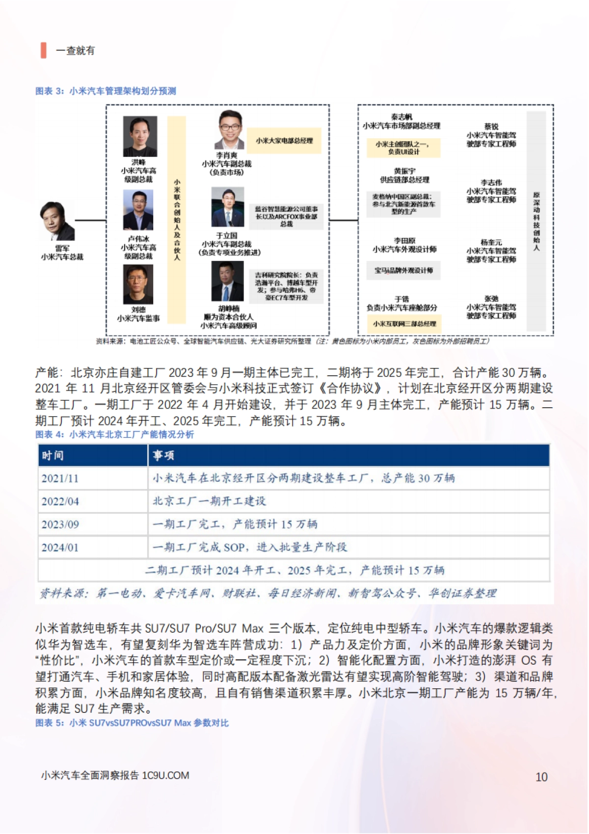 小米汽车全面洞察报告_第10页