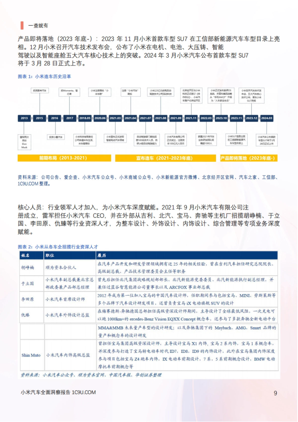 小米汽车全面洞察报告_第9页