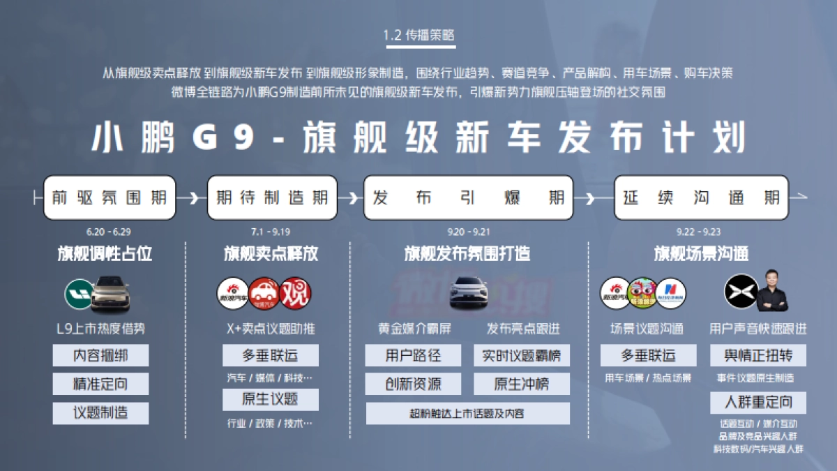 小鹏G9 x 微博旗舰级新车发布社交引爆计划_第4页