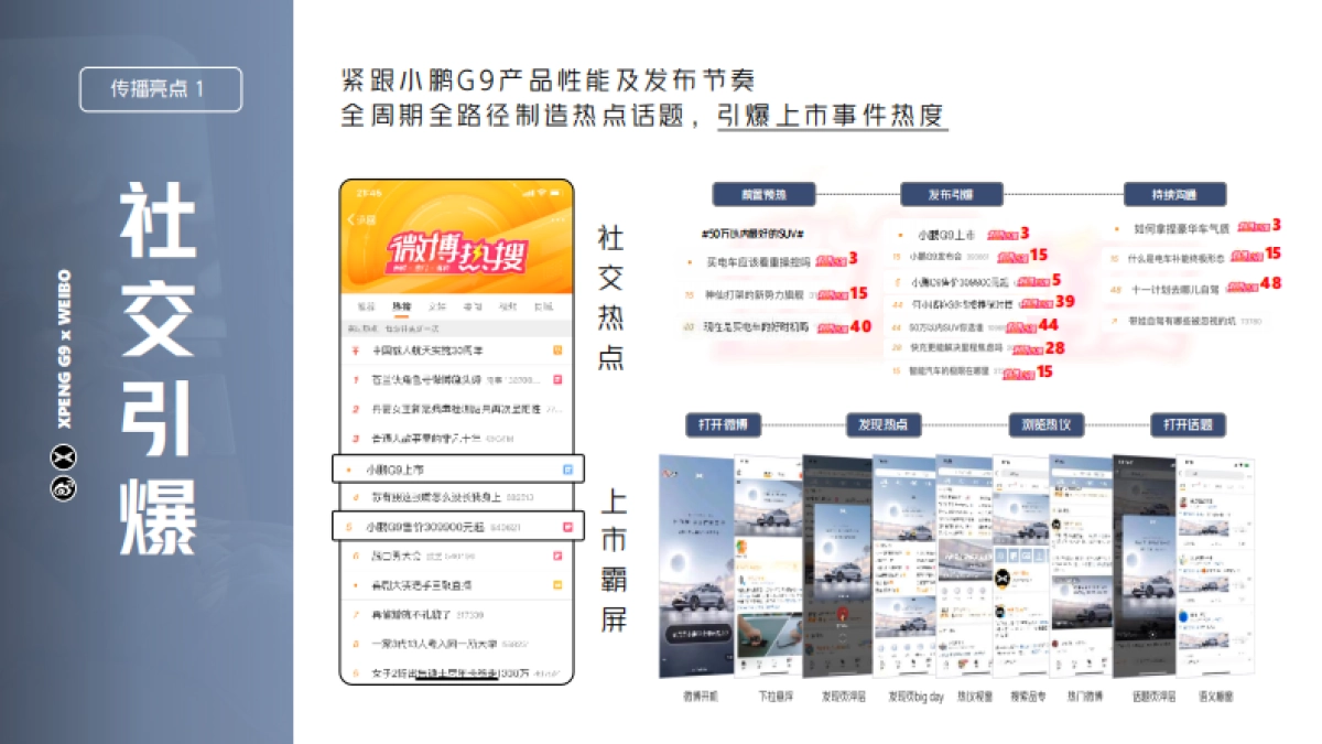 小鹏G9 x 微博旗舰级新车发布社交引爆计划_第5页