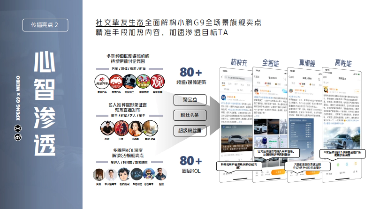 小鹏G9 x 微博旗舰级新车发布社交引爆计划_第6页