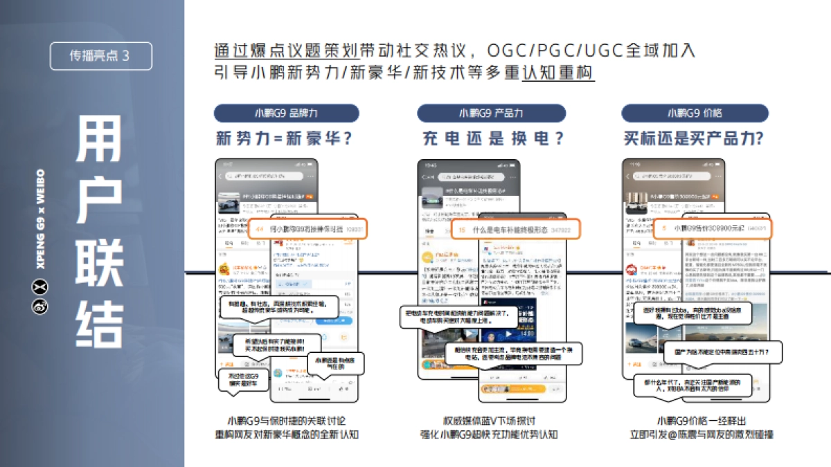 小鹏G9 x 微博旗舰级新车发布社交引爆计划_第7页