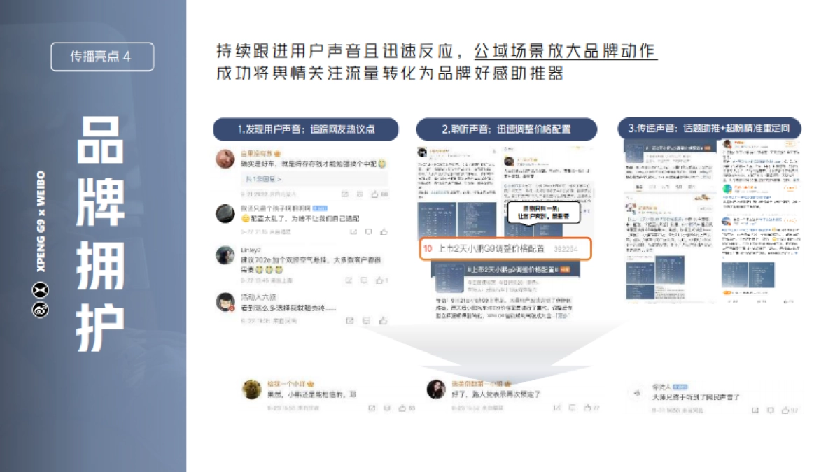 小鹏G9 x 微博旗舰级新车发布社交引爆计划_第8页