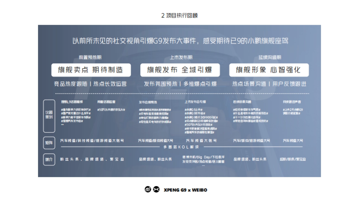 小鹏G9 x 微博旗舰级新车发布社交引爆计划_第9页