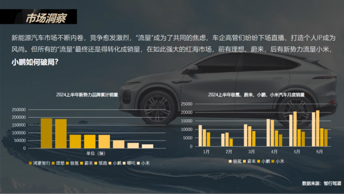 小鹏P7+上市social传播案_第5页