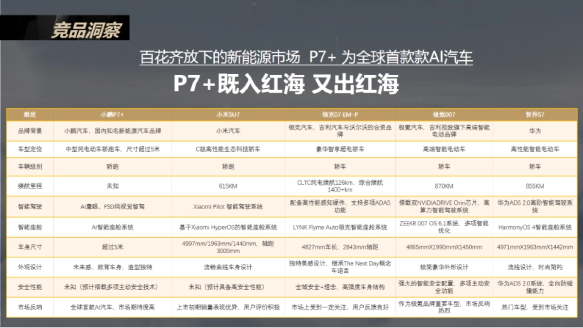 小鹏P7+上市social传播案_第8页