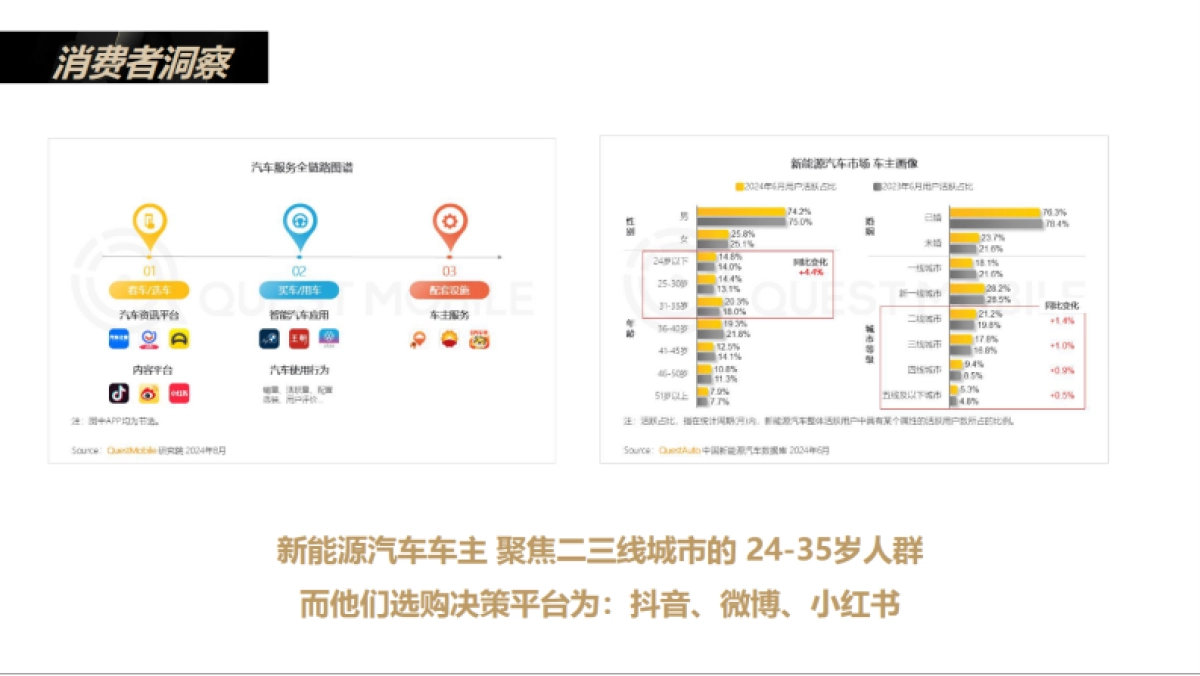 小鹏P7+上市social传播案_第9页
