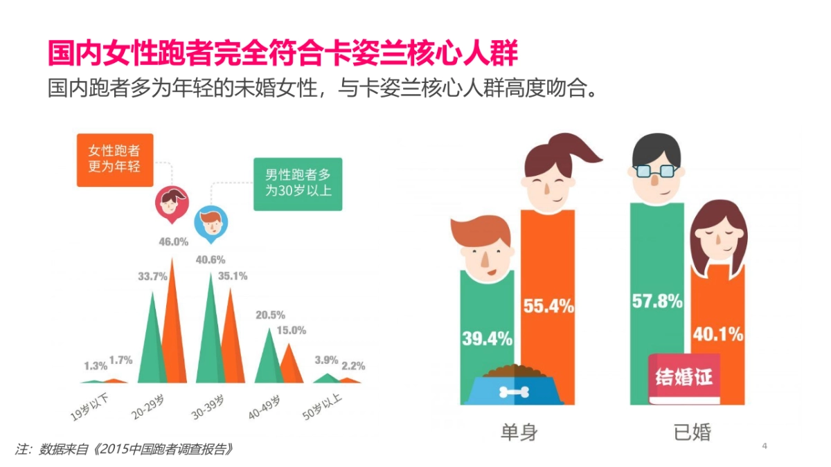 (美妆)卡姿兰彩妆周推广方案_第4页