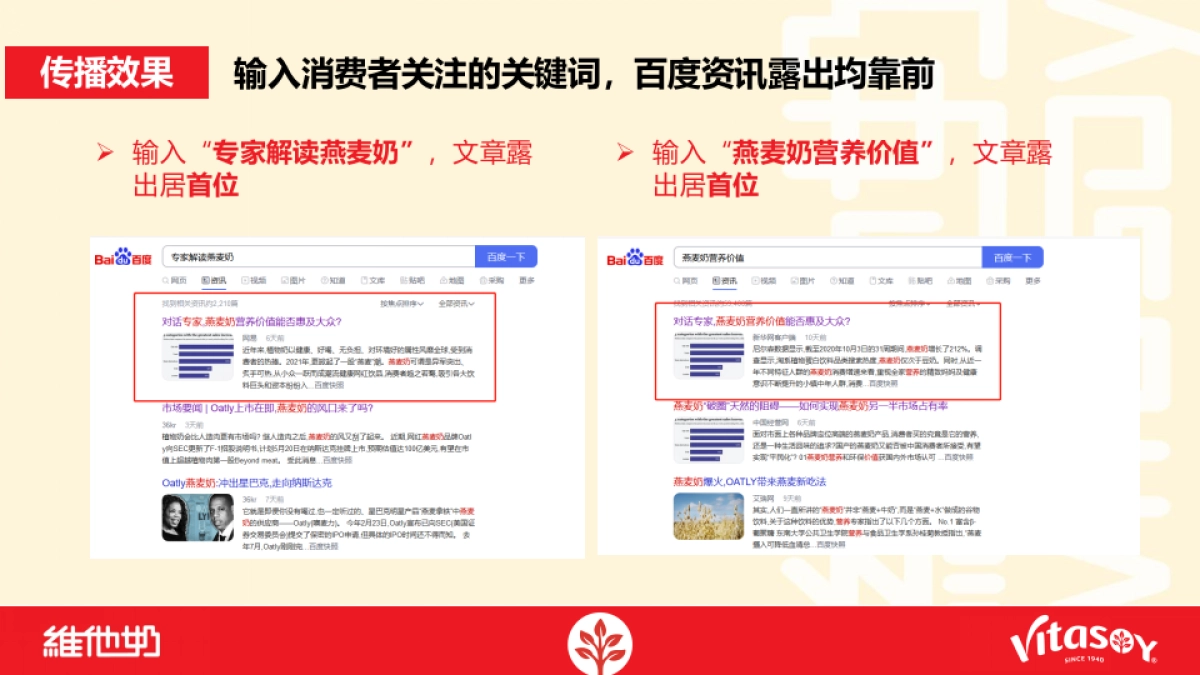 【Final】维他奶燕麦奶新品上市前期铺垫传播总结_第8页