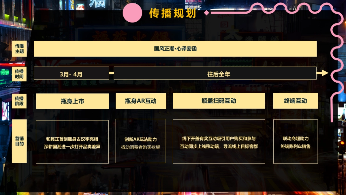 2019和其正&网易云音乐「国风正潮」推广计划执行方案-35P_第4页