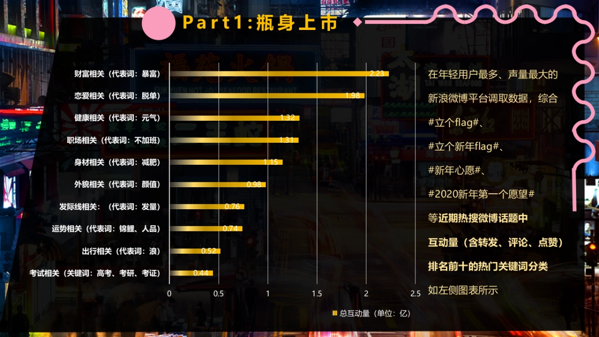 2019和其正&网易云音乐「国风正潮」推广计划执行方案-35P_第7页