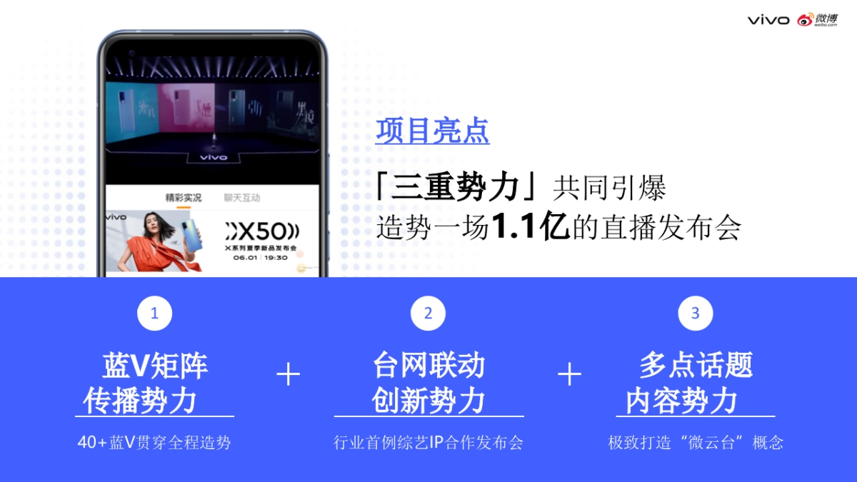 2020年vivo X50系列新机上市微博营销结案_第10页
