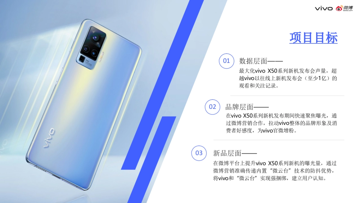 2020年vivo X50系列新机上市微博营销结案_第5页