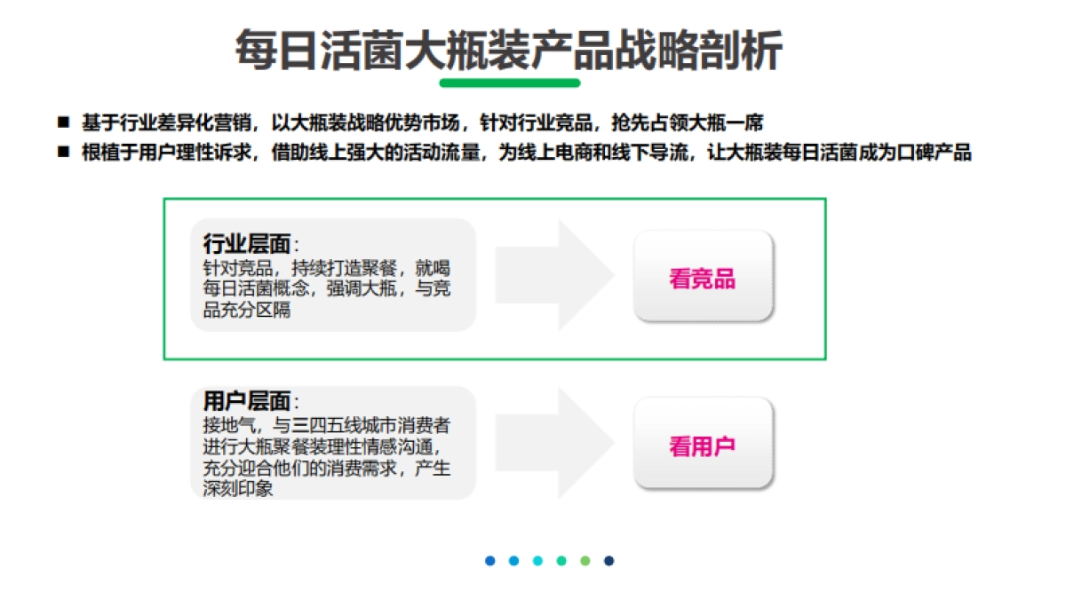 2022君乐宝大瓶装数字传播方案_第6页