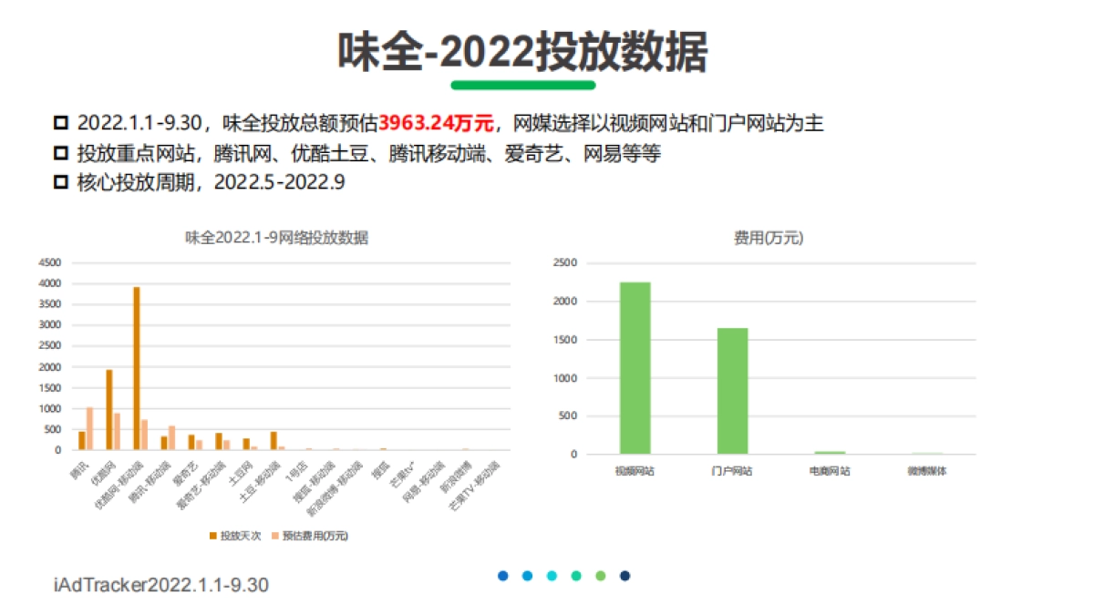 2022君乐宝大瓶装数字传播方案_第7页