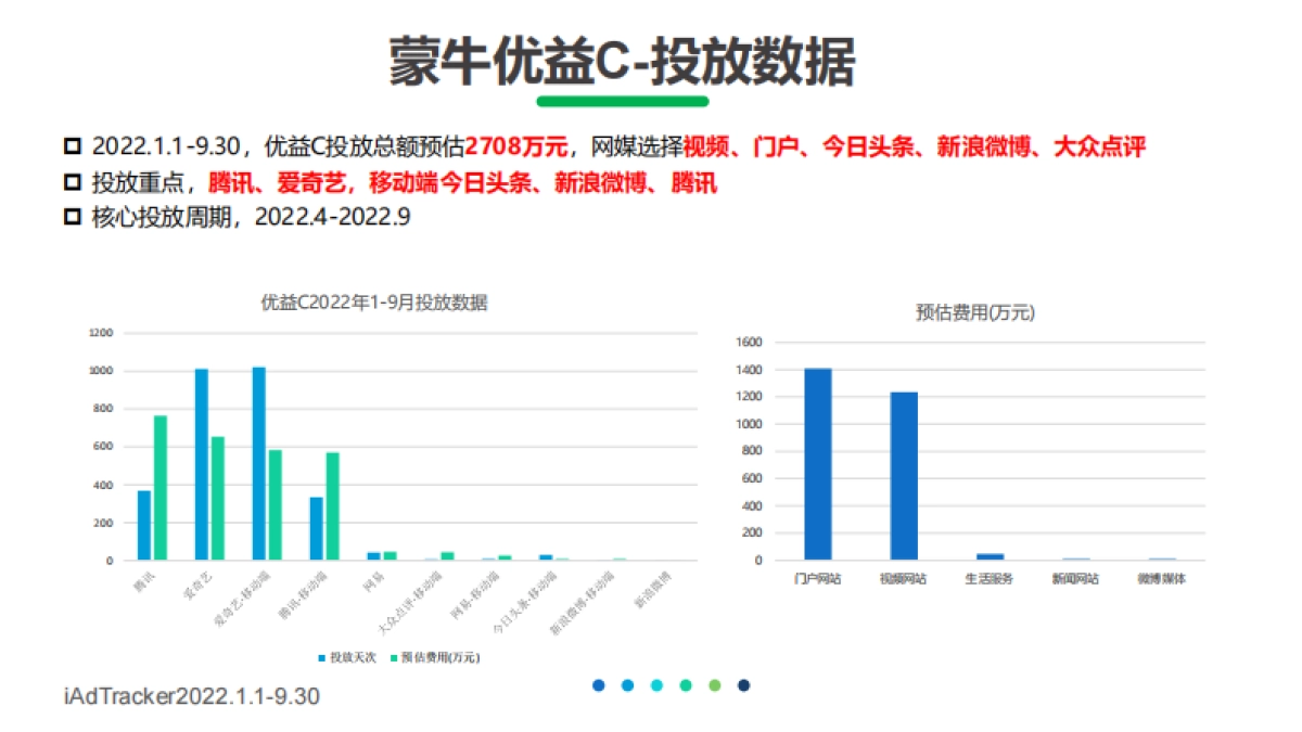 2022君乐宝大瓶装数字传播方案_第9页