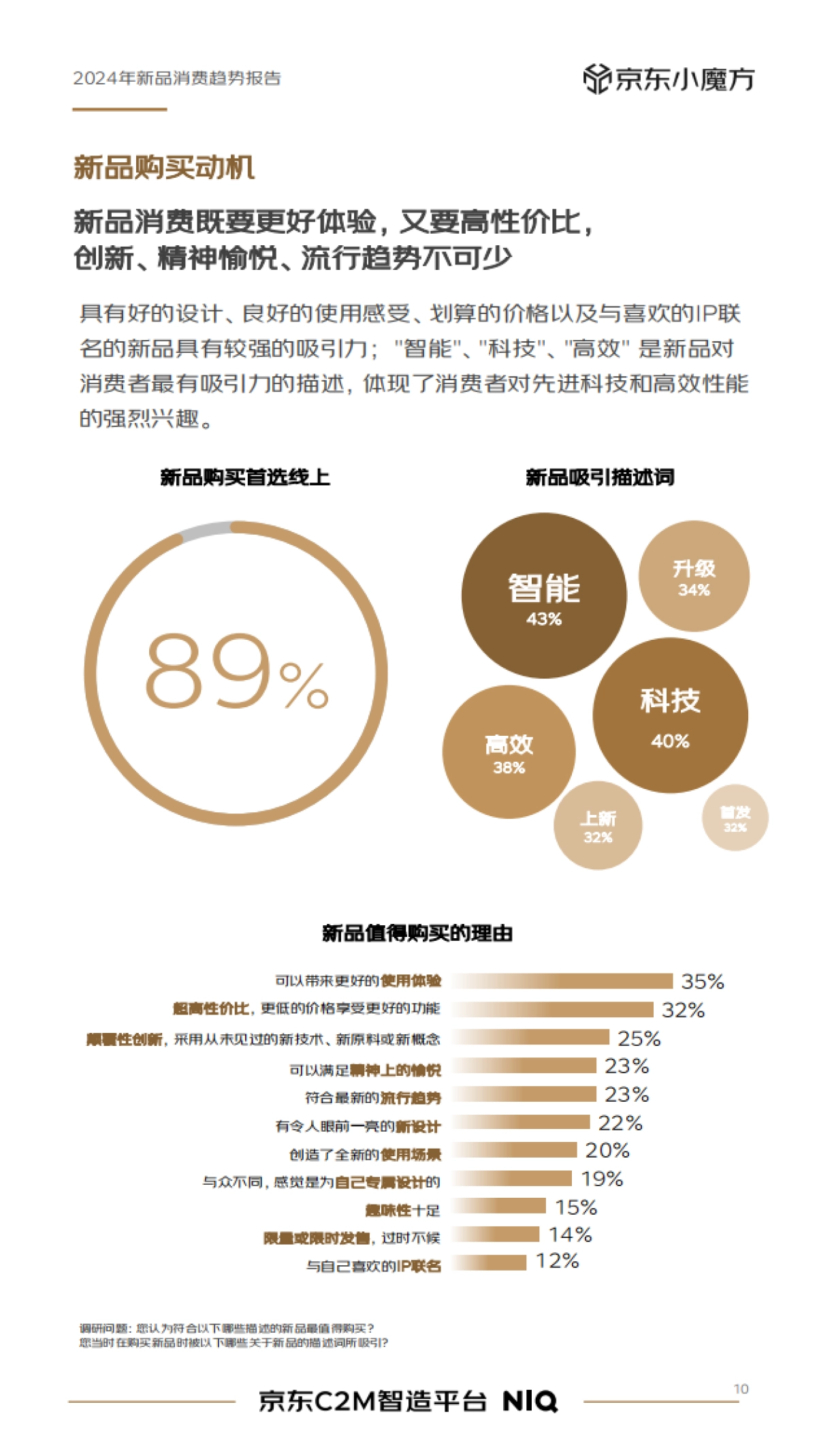 2024年新品趋势报告_第10页