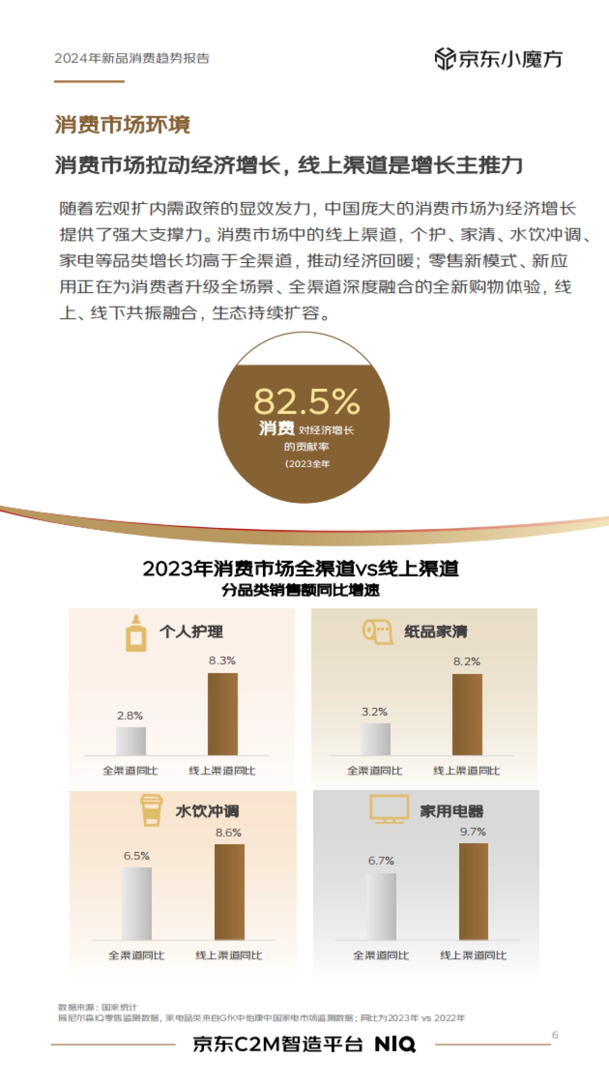 2024年新品趋势报告_第6页