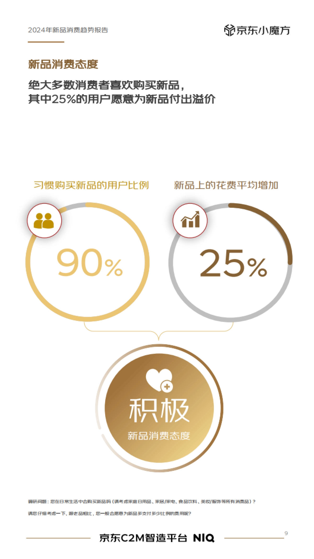 2024年新品趋势报告_第9页