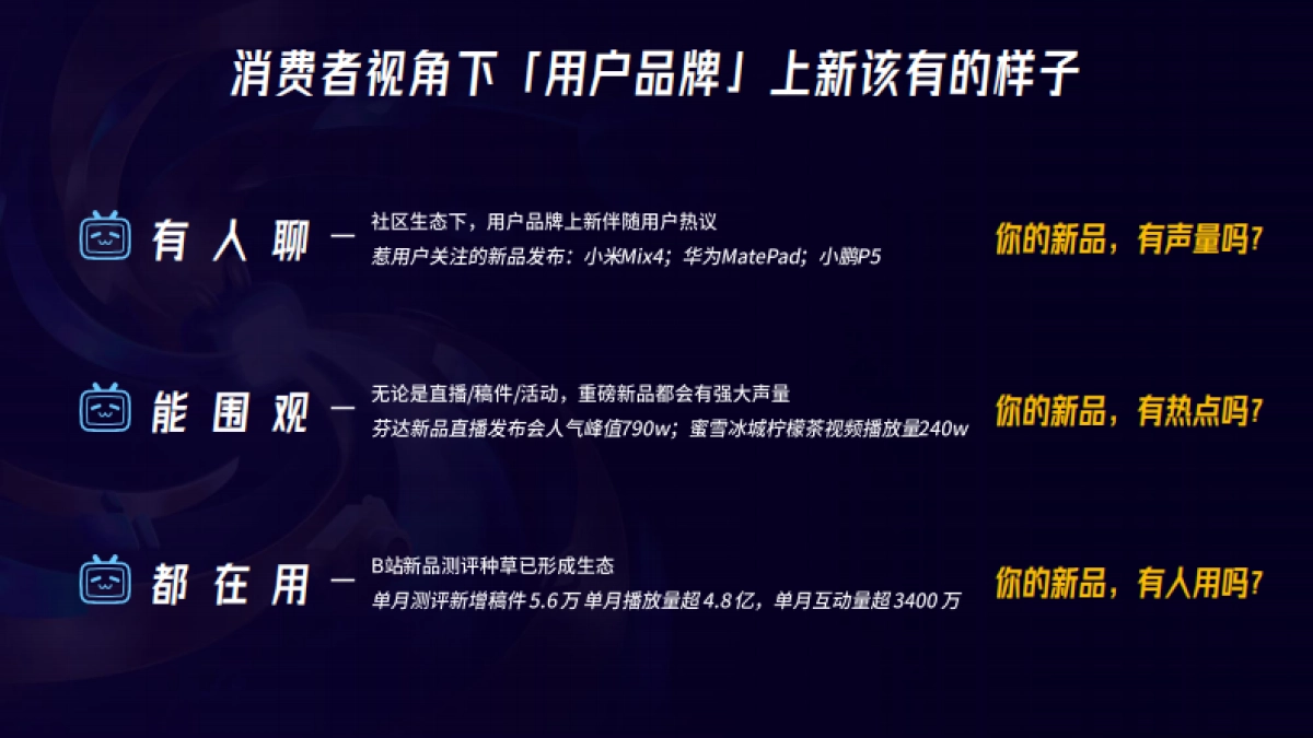 B站新品日_第2页