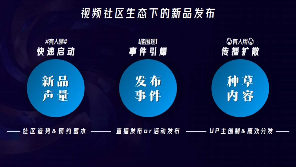 B站新品日_第3页