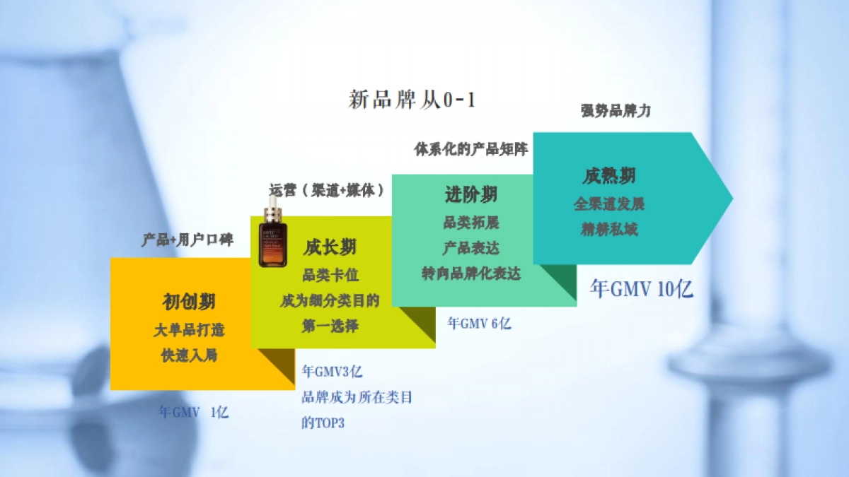 DUOYING策略_第4页