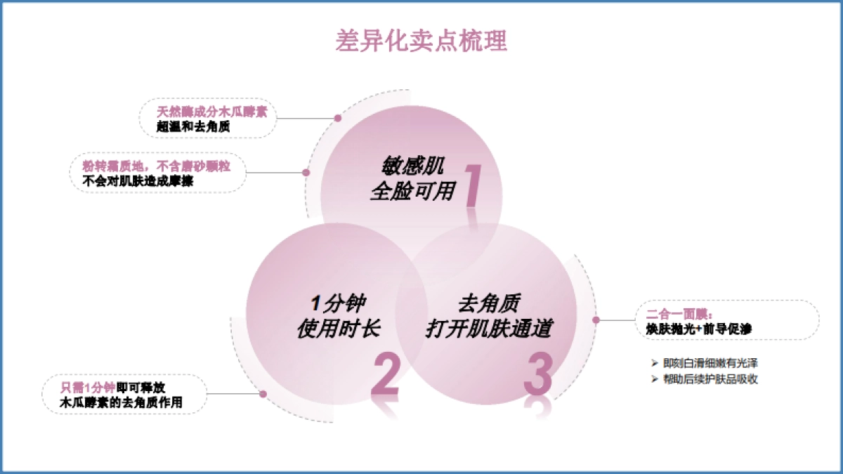 Launch Deck - Exfoliating Enzyme Mask_第10页