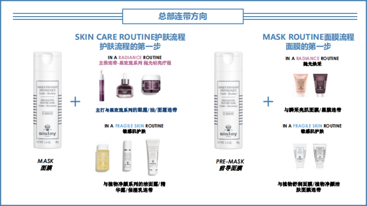 Launch Deck - Exfoliating Enzyme Mask_第5页
