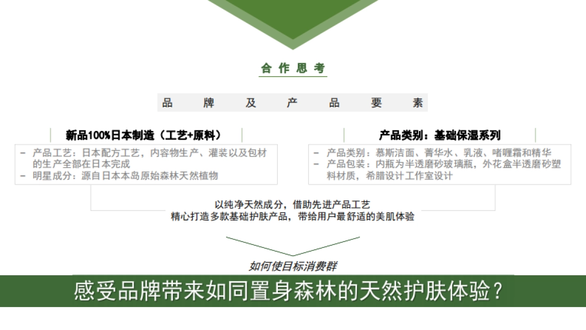 Onlylady-朵而护肤保湿新品上市媒体推广计划_第3页