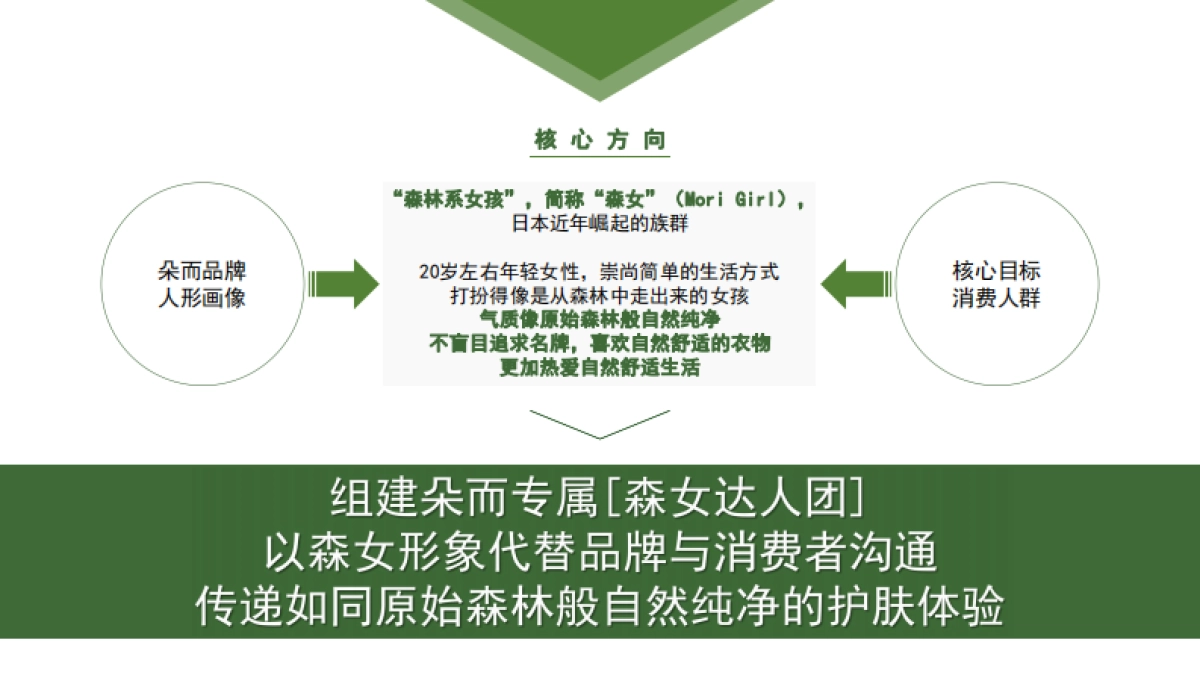 Onlylady-朵而护肤保湿新品上市媒体推广计划_第4页