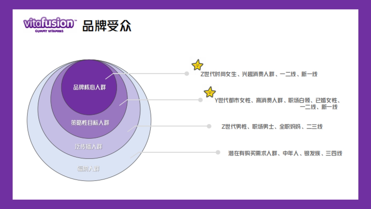 vitafusionH2campaign_第6页