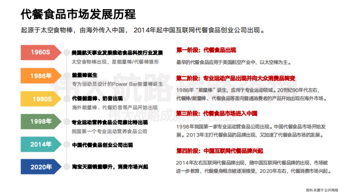 wonderlab品牌分析报告-伟大航路_第5页