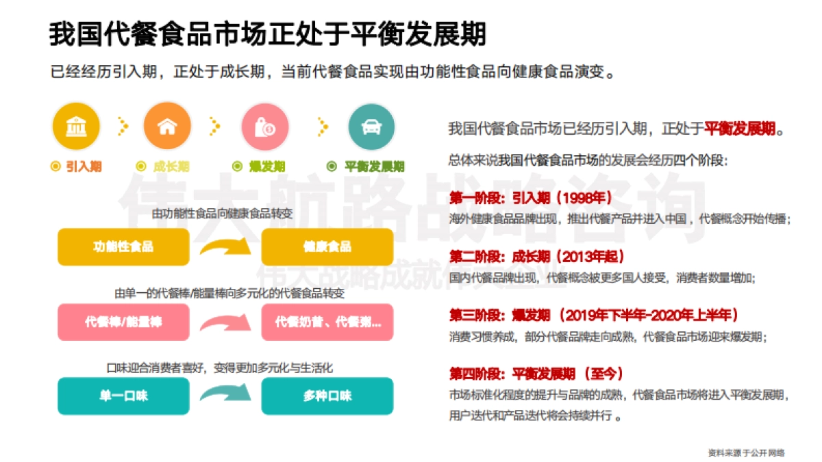 wonderlab品牌分析报告-伟大航路_第6页
