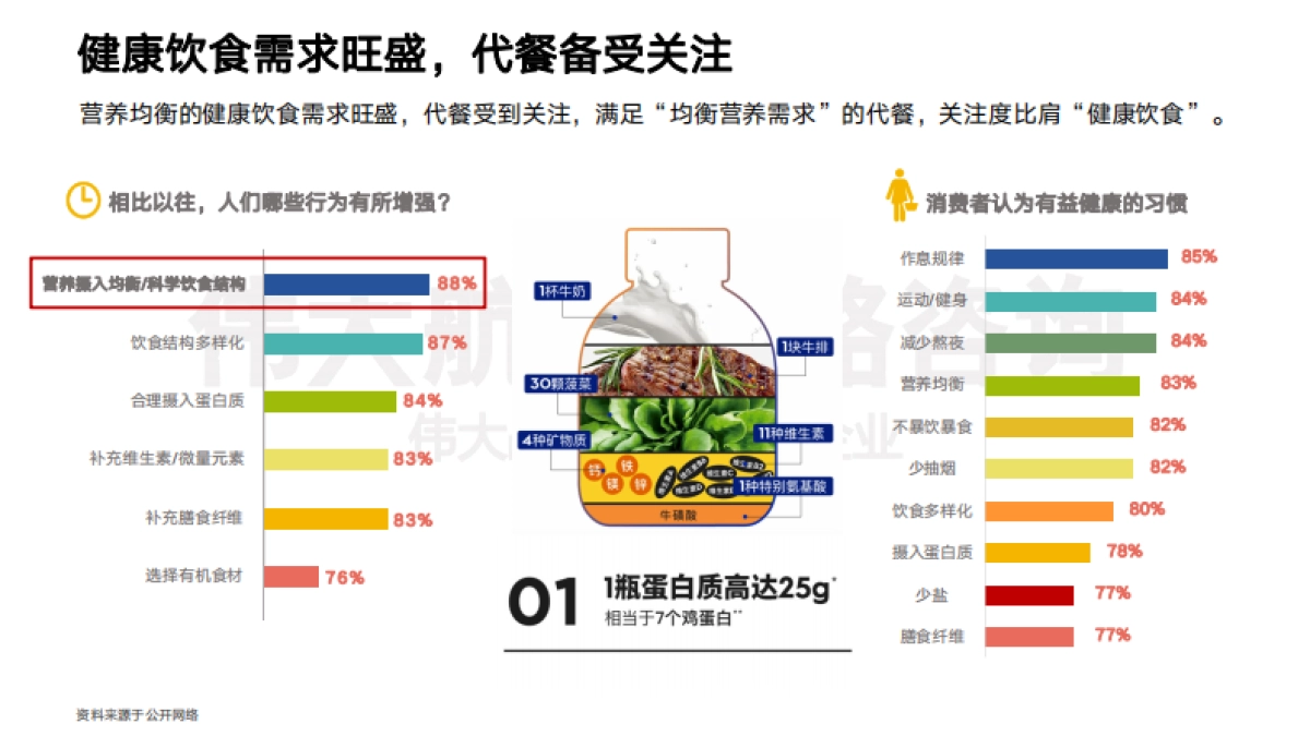 wonderlab品牌分析报告-伟大航路_第8页