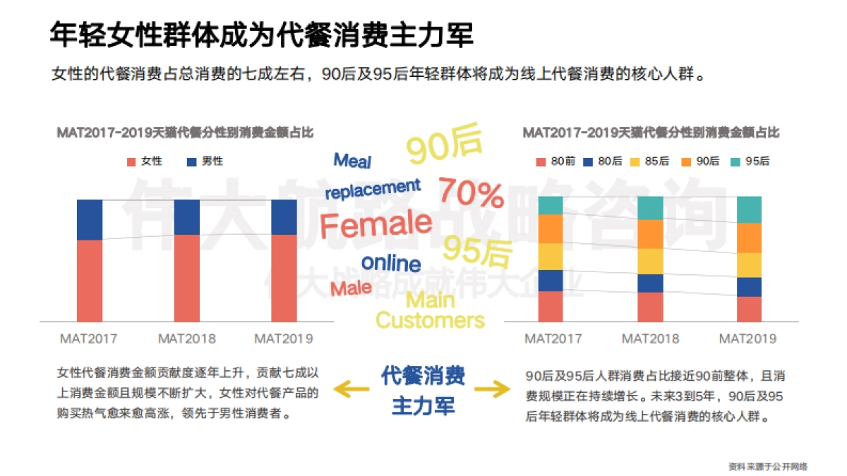 wonderlab品牌分析报告-伟大航路_第9页