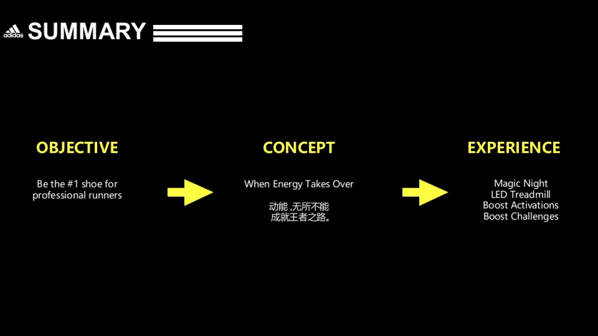 阿迪达斯品牌跑鞋产品新品上市品牌传播提案_第2页