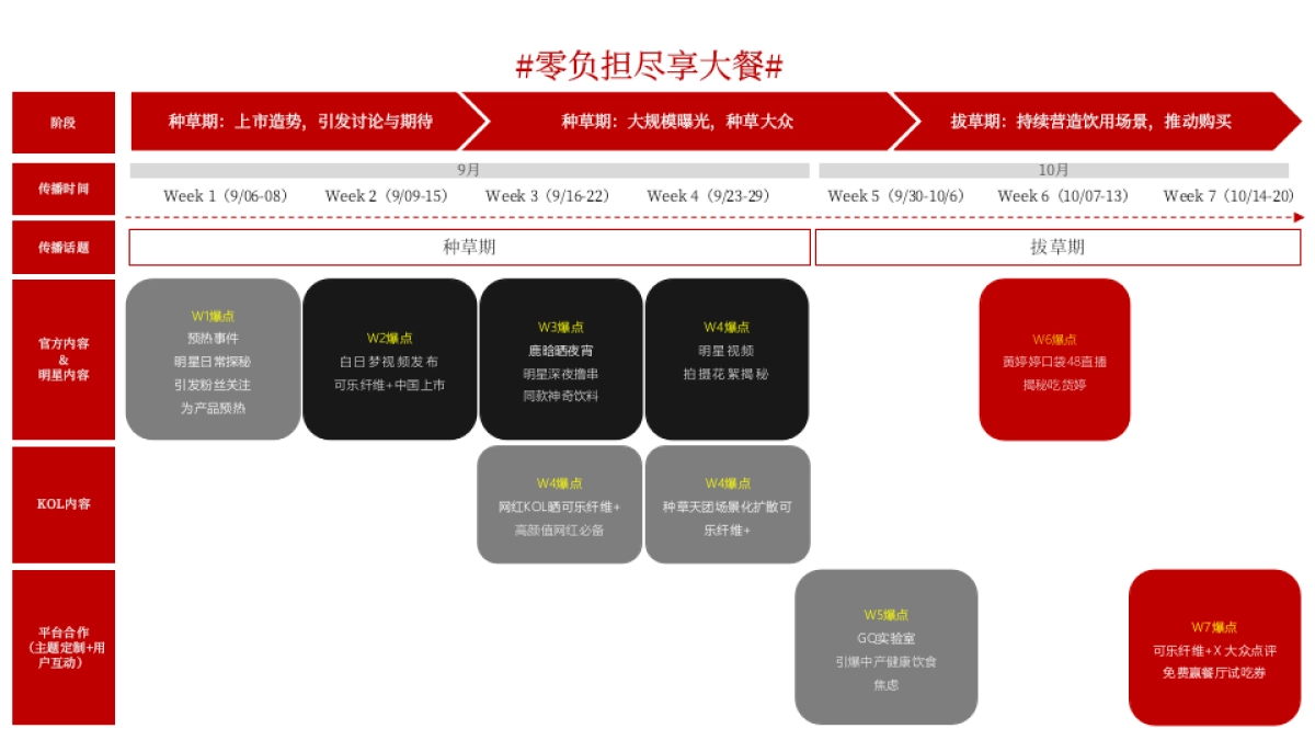 白可乐上市社交推广传播方案_第8页