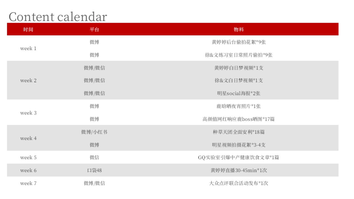 白可乐上市社交推广传播方案_第9页