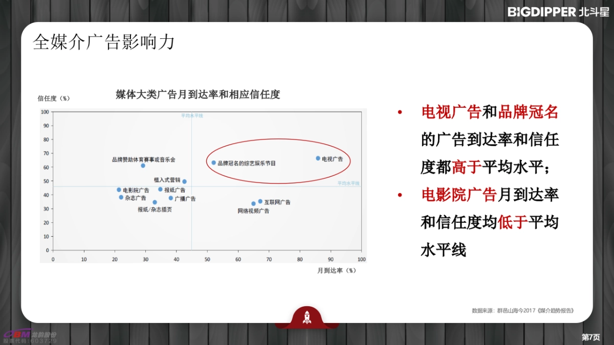 北斗星集成灶新品推广方案-83页_第7页
