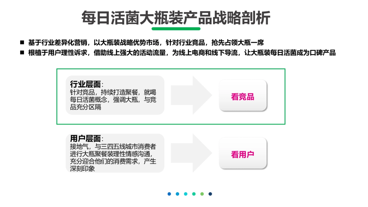 君乐宝每日活菌大瓶装数字传播方案_第6页