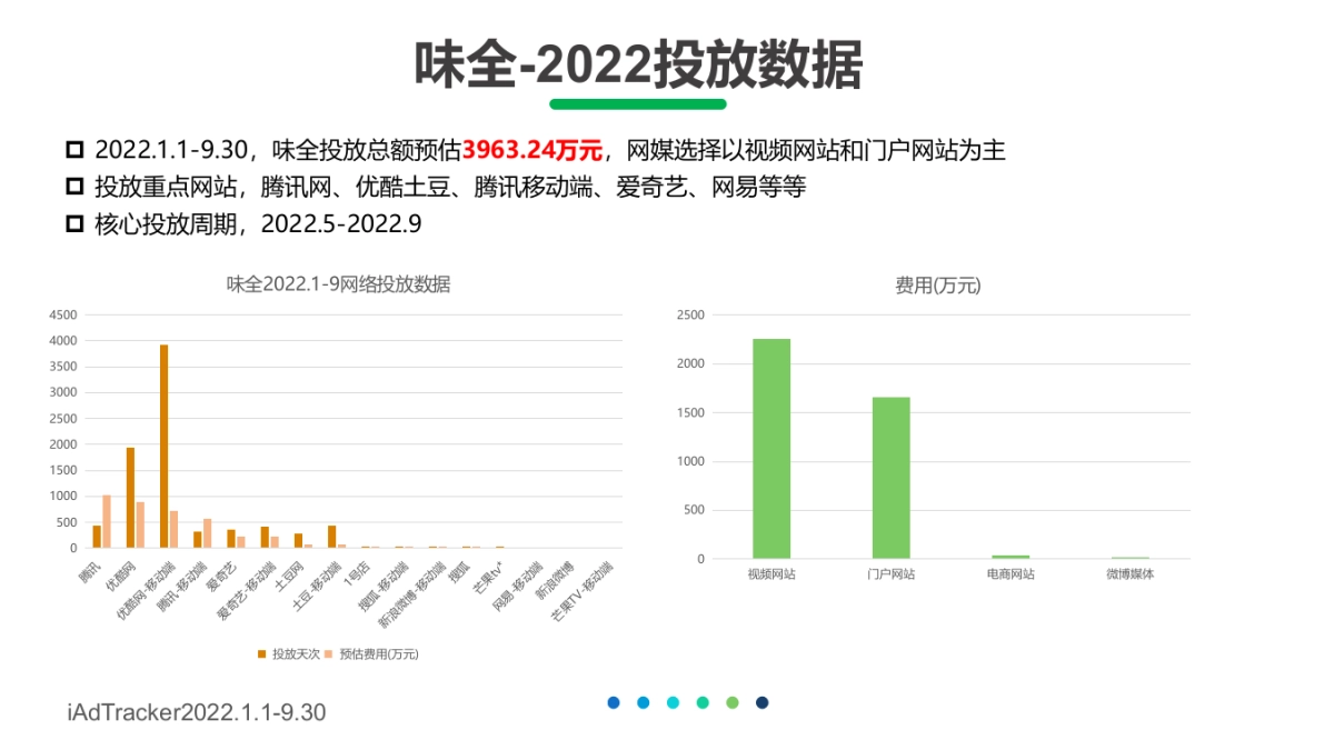 君乐宝每日活菌大瓶装数字传播方案_第7页